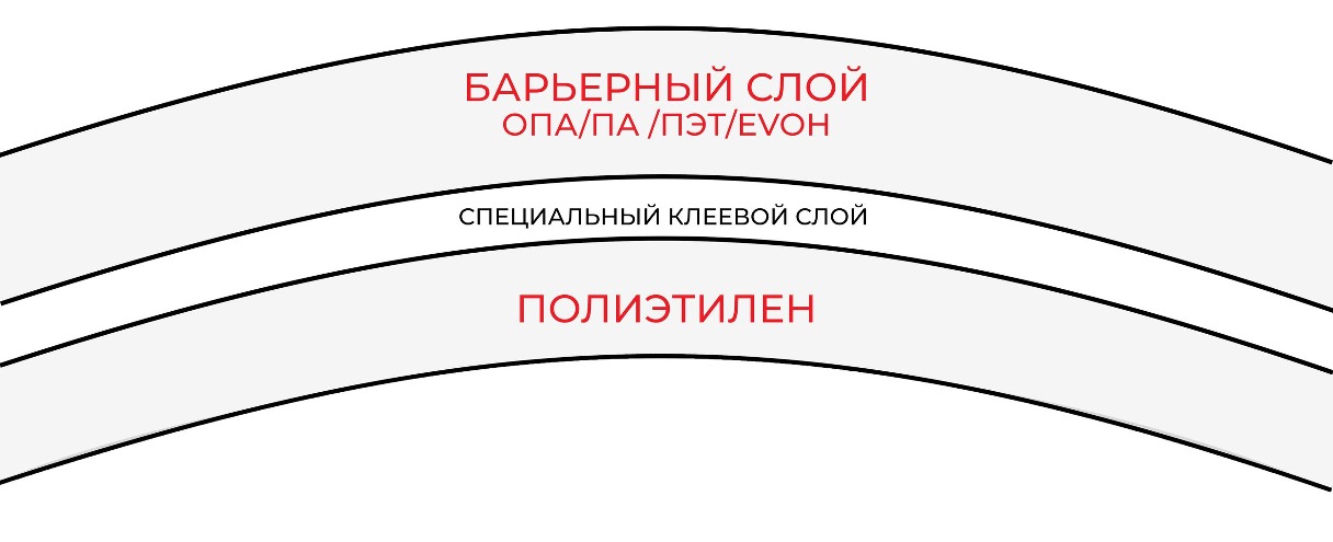 Вакуумные пакеты: какие бывают, в чем их отличия, и как не ошибиться с выбором?