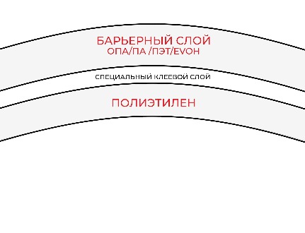 Вакуумные пакеты: какие бывают, в чем их отличия, и как не ошибиться с выбором?