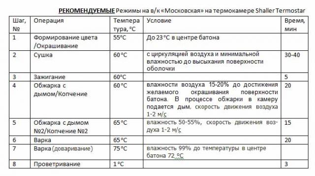 termostar варено-копченая колбаса.jpg