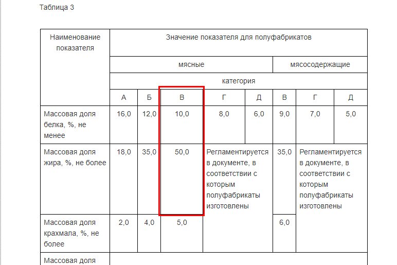 08 Полуфабрикаты белок.jpg