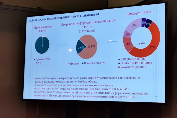 На заседании СППИ в рамках выставки «АГРОПРОДМАШ–2019» «ХЕМА» подняла вопрос незаконного оборота трансглутаминазы